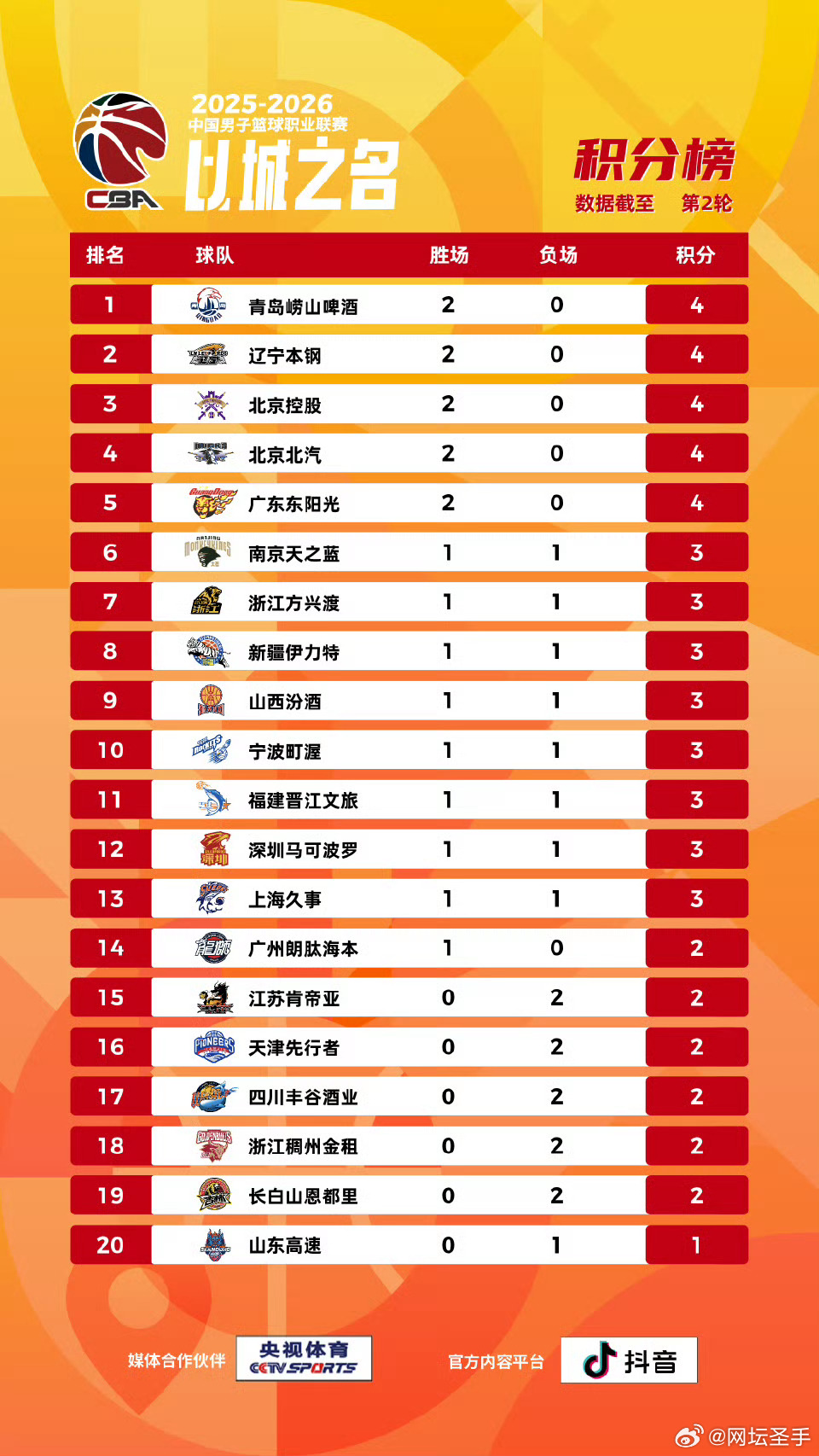 2026年CBA第二阶段赛程全解析，开赛时间、看点与观赛指南