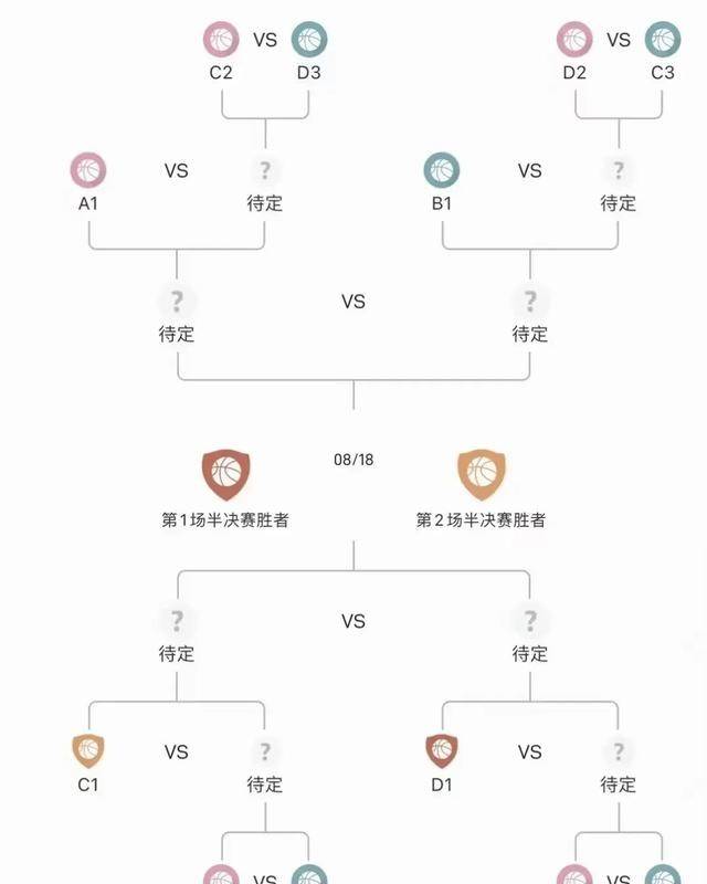 FIBA世界杯晋级规则全解析，从小组赛到冠军之路，这份闯关攻略请收好