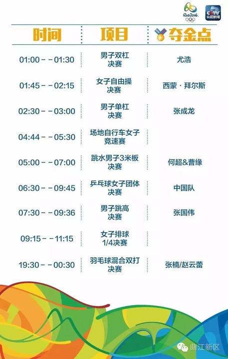 里约奥运会的泳池，中国军团的金牌账本到底该怎么算？