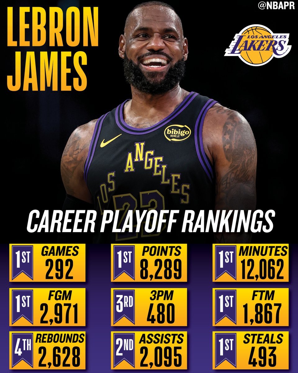 NBA季后赛历史得分榜，那些在最高舞台刻下名字的得分机器